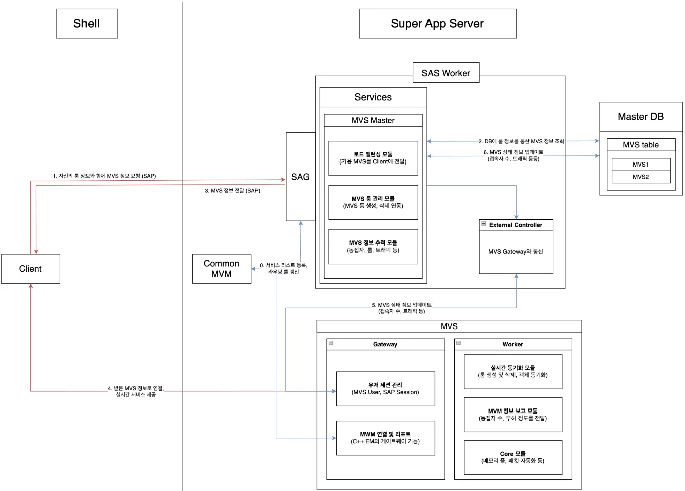MVS (Metaverse Server) 스크린샷 3/3